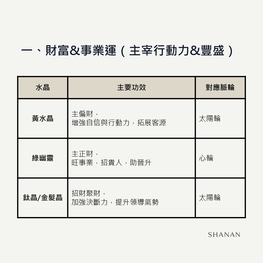 投影片2