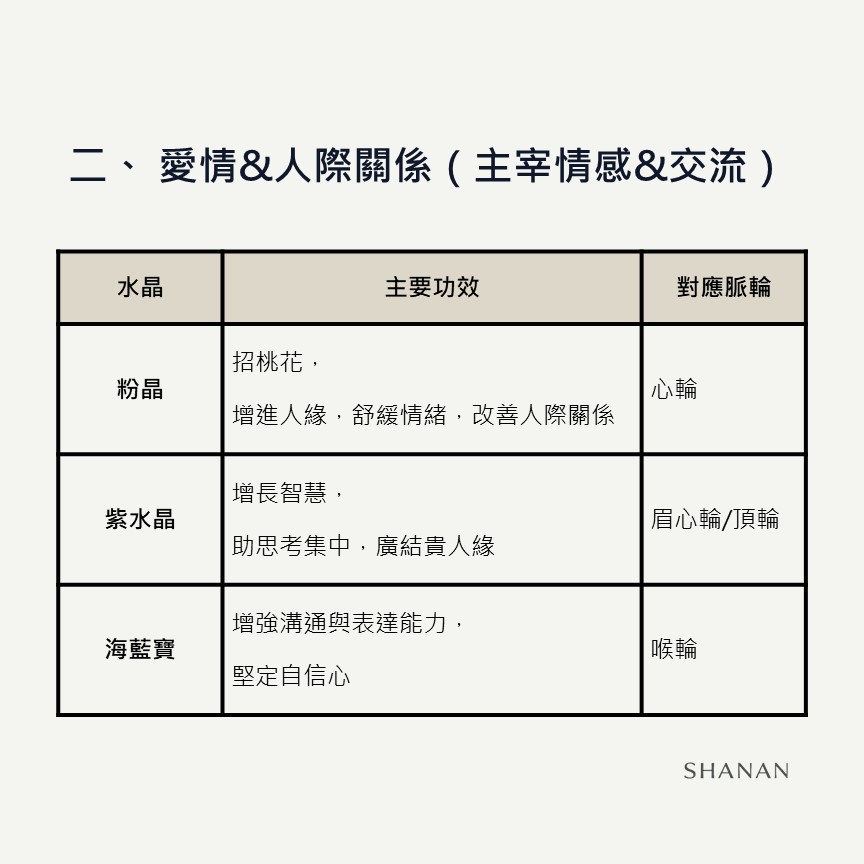 投影片3