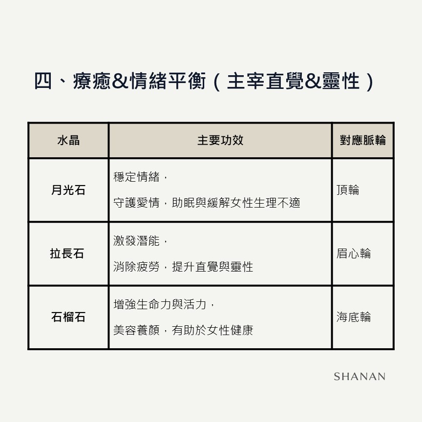 投影片5