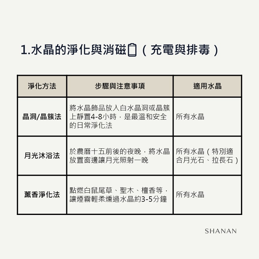 投影片7