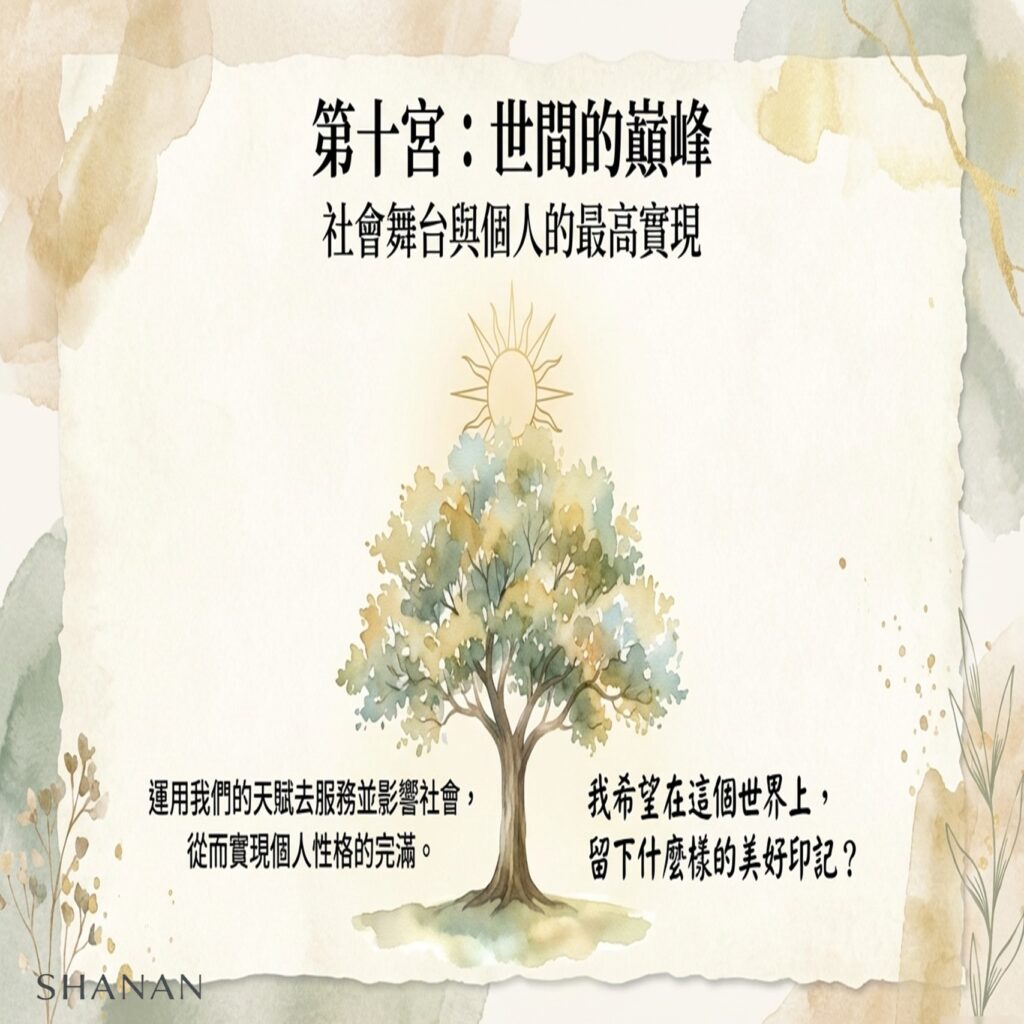投影片12