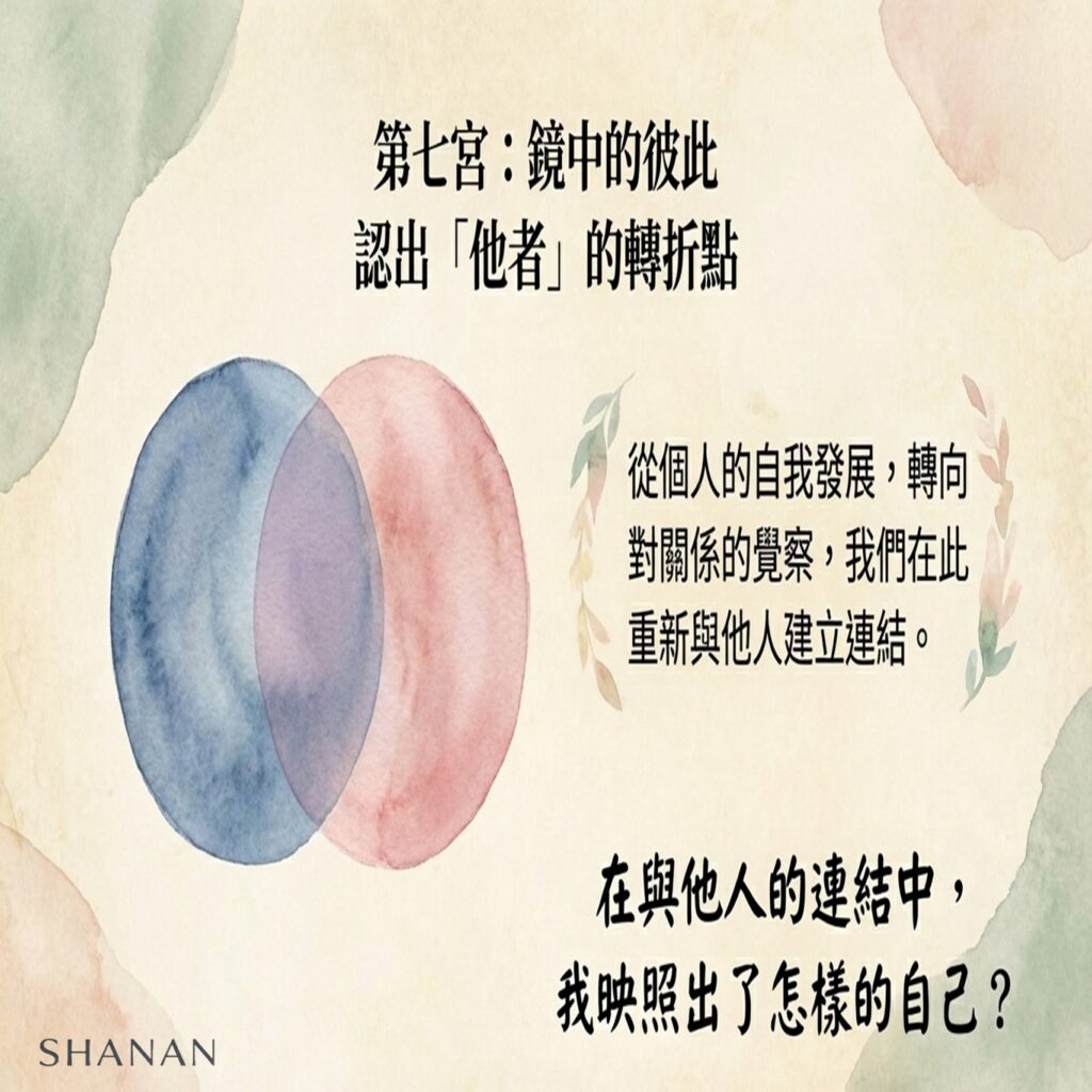 投影片9